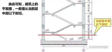 樓梯圖學|如何讀懂樓梯圖